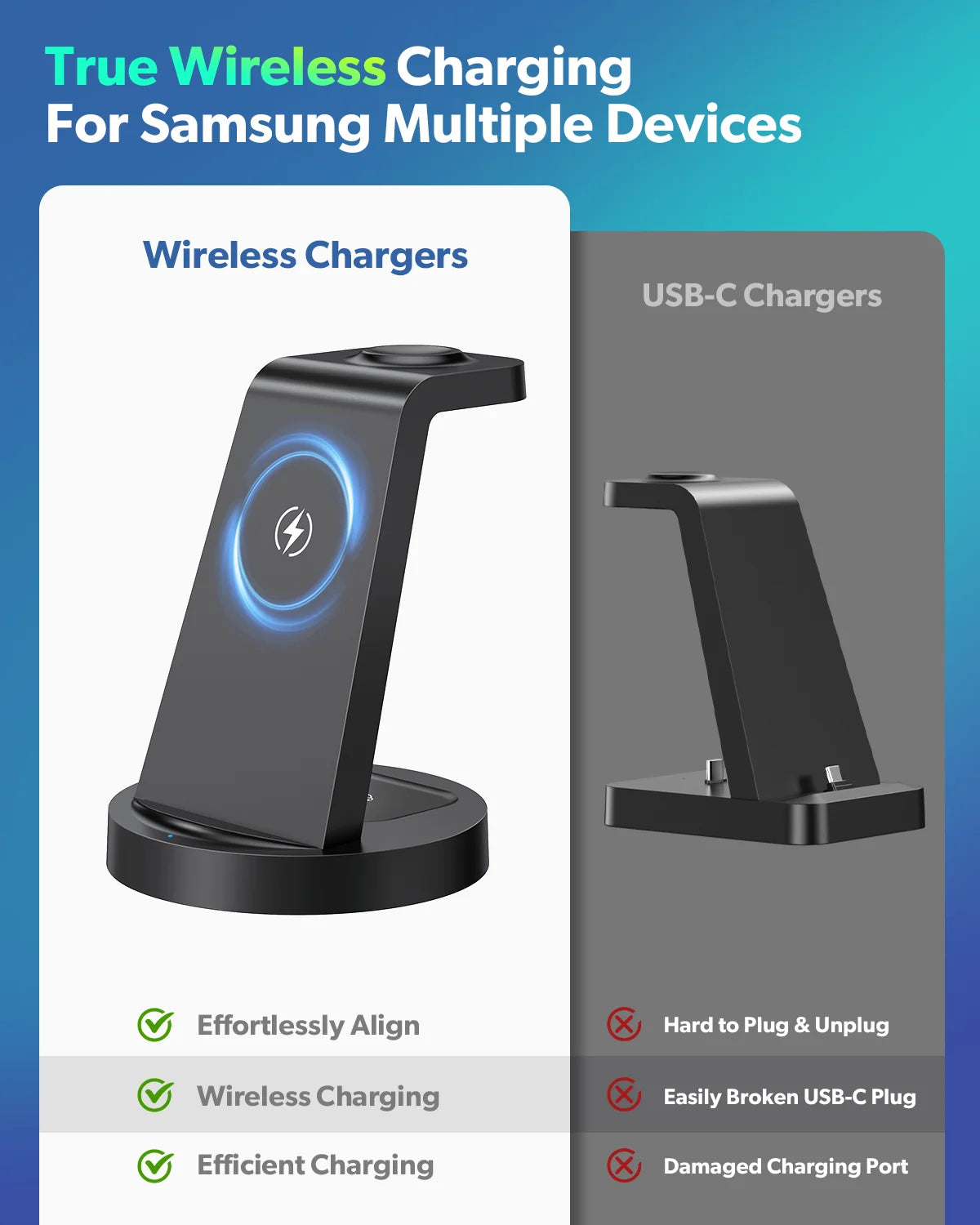 Wireless Charger Compatible with Samsung:  3 in 1 Fast Charging Station for Galaxy, Iwatch Charger for Galaxy Watch 6/5/4, Galaxy Buds 2/Pro/+