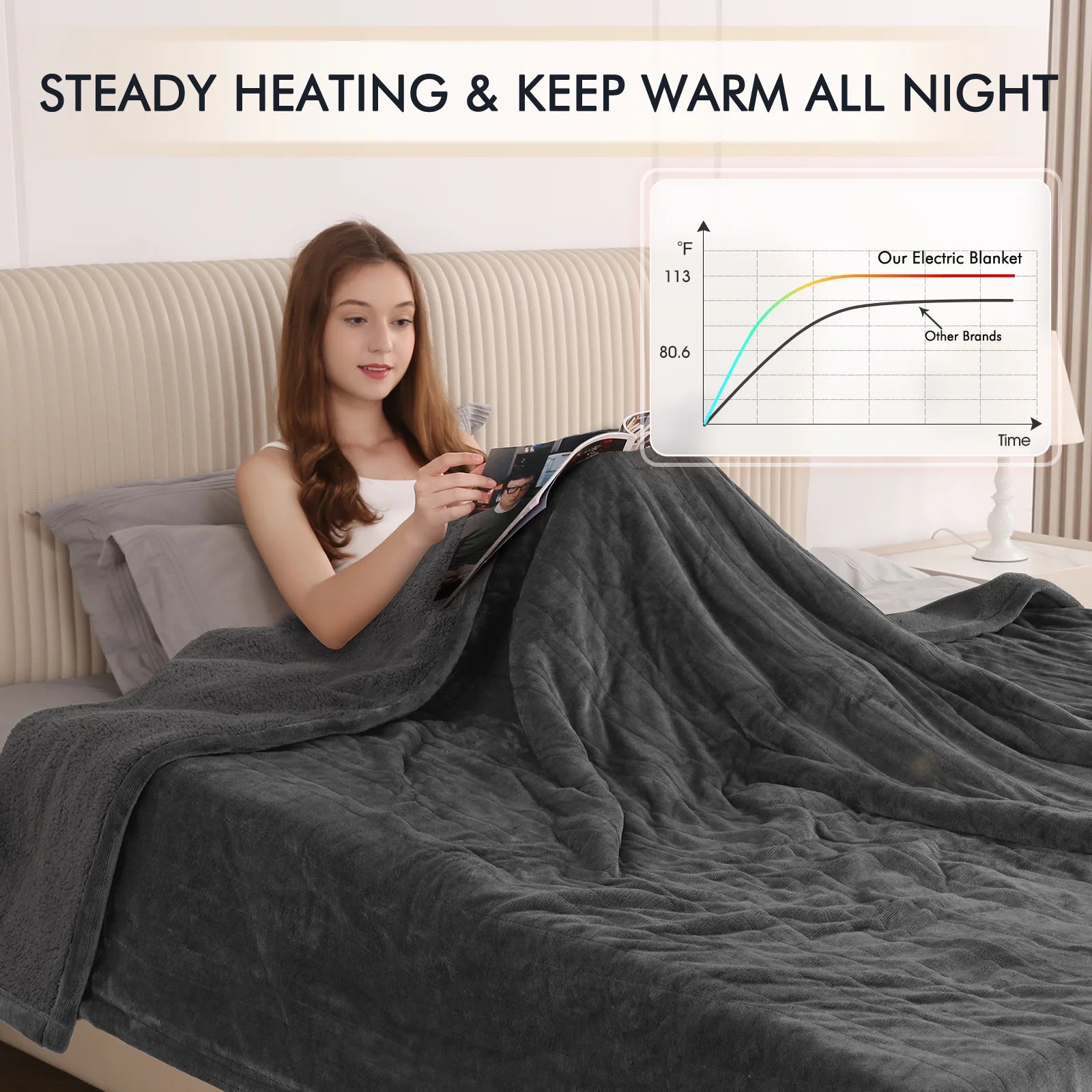 Electric Heated Blanket Queen Size 84''X90'', Fast Heating with Dual Controllers, 10 Heating Levels, 10H Timers, Preheat Function - Gray