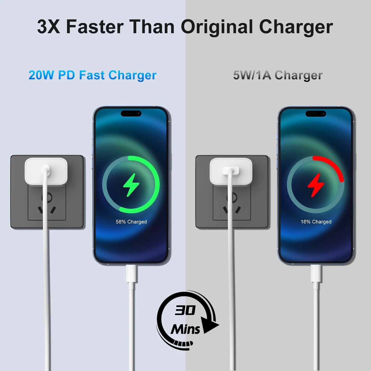 Iphone Charger USB C Fast Charger, 3 Pack 20W Type C Wall Charger Block with 6FT USB C & L Cable, Compatible with Iphone 16/15 Pro Max/14/13/12/11, Samsung Galaxy, Ipad, Airpods, Pixel